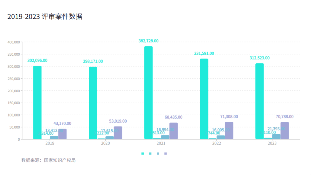 2023年度商標(biāo)數(shù)據(jù)綜合分析、主要國(guó)家進(jìn)入中國(guó)申請(qǐng)量及代理機(jī)構(gòu)排名——數(shù)據(jù)分析“外內(nèi)”商標(biāo)市場(chǎng)，評(píng)析代理機(jī)構(gòu)發(fā)展方向