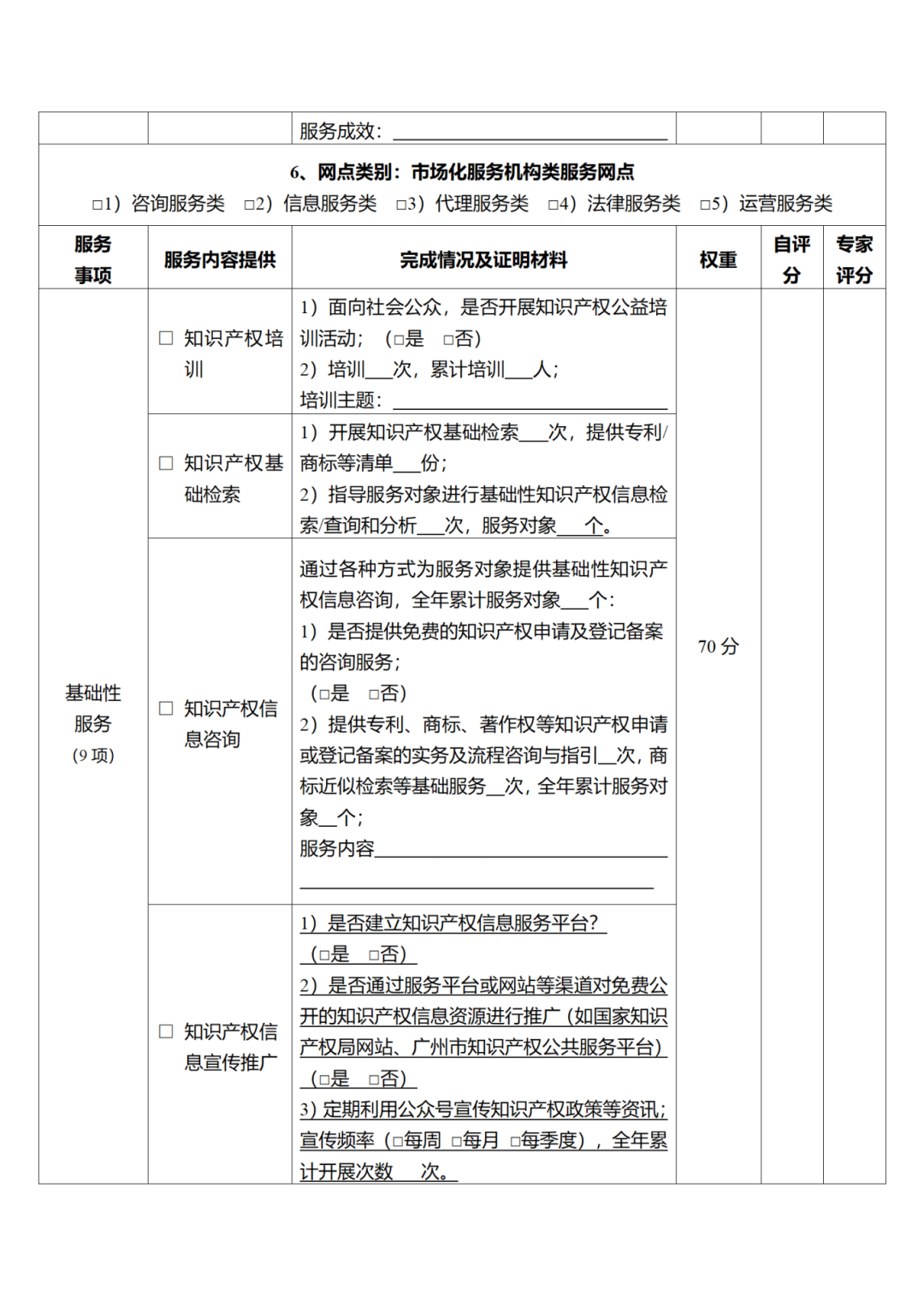 征求意見！廣州市知識(shí)產(chǎn)權(quán)公共服務(wù)網(wǎng)點(diǎn)管理辦法（征求意見稿）