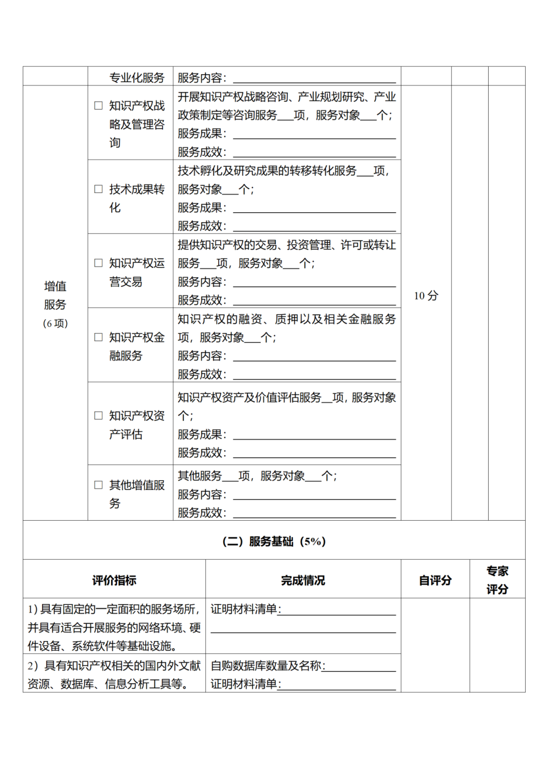 征求意見！廣州市知識(shí)產(chǎn)權(quán)公共服務(wù)網(wǎng)點(diǎn)管理辦法（征求意見稿）