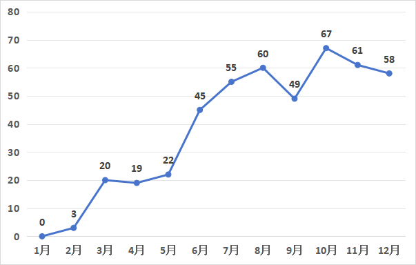 發(fā)明專利授權(quán)率91.91%，實(shí)用新型90.48%，外觀設(shè)計(jì)100%！平均專利授權(quán)周期小于3個(gè)月