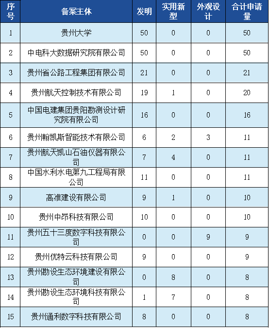 發(fā)明專利授權(quán)率91.91%，實(shí)用新型90.48%，外觀設(shè)計(jì)100%！平均專利授權(quán)周期小于3個(gè)月