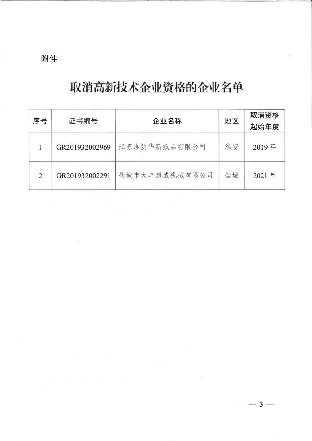 256家企業(yè)被取消高新技術(shù)企業(yè)資格，追繳73家企業(yè)稅收優(yōu)惠｜附名單