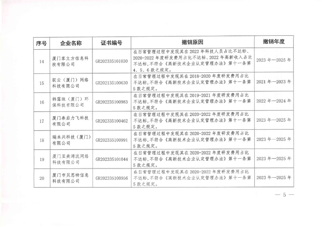 256家企業(yè)被取消高新技術(shù)企業(yè)資格，追繳73家企業(yè)稅收優(yōu)惠｜附名單