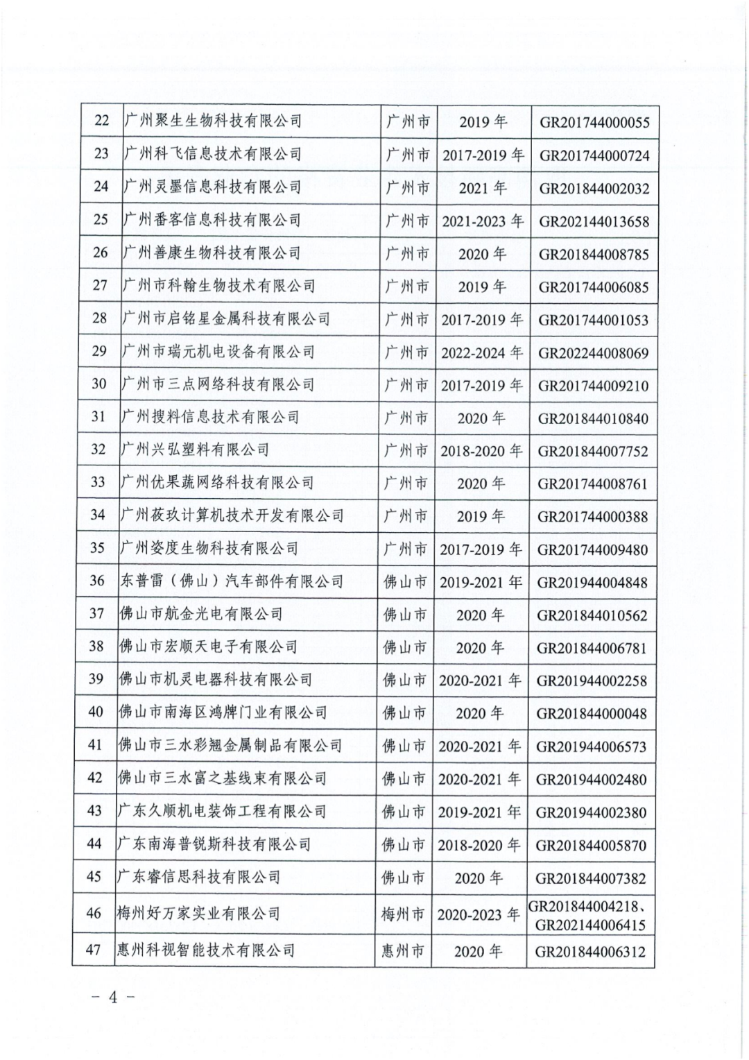 256家企業(yè)被取消高新技術(shù)企業(yè)資格，追繳73家企業(yè)稅收優(yōu)惠｜附名單