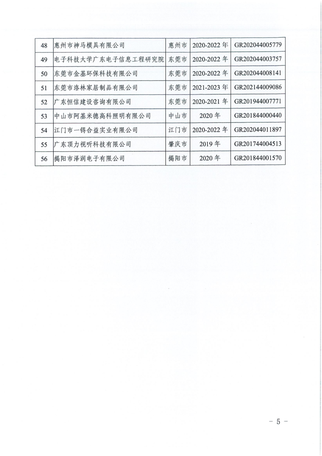 256家企業(yè)被取消高新技術(shù)企業(yè)資格，追繳73家企業(yè)稅收優(yōu)惠｜附名單