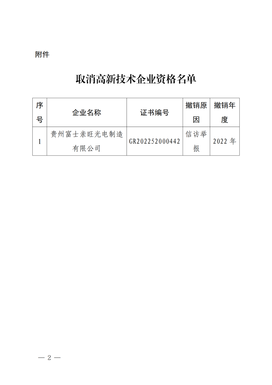 256家企業(yè)被取消高新技術(shù)企業(yè)資格，追繳73家企業(yè)稅收優(yōu)惠｜附名單