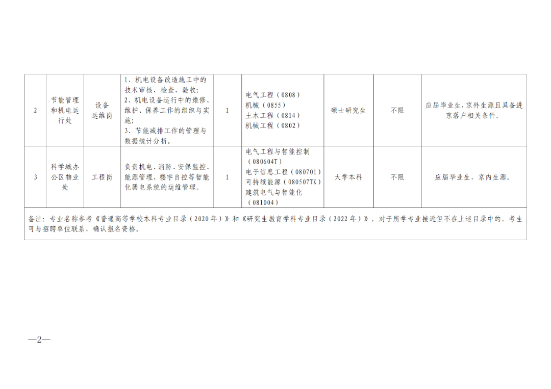 國(guó)家知識(shí)產(chǎn)權(quán)局機(jī)關(guān)服務(wù)中心（國(guó)家知識(shí)產(chǎn)權(quán)局機(jī)關(guān)服務(wù)局）2024年度公開(kāi)招聘「工作人員3名」