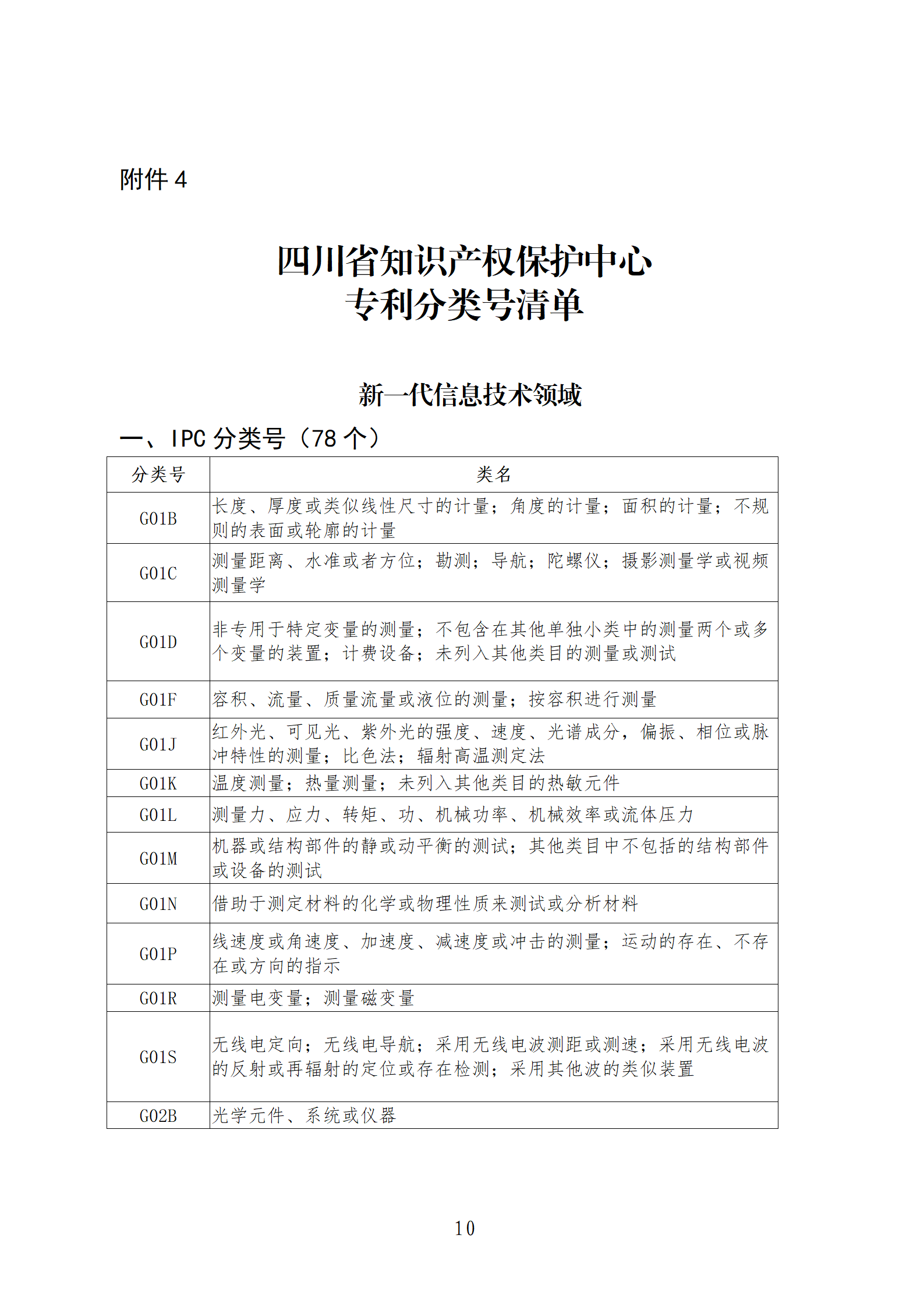 1件發(fā)明專利+參保10人以下需提供具備實(shí)際研發(fā)能力及資源條件的證明材料方可申請(qǐng)專利快速預(yù)審主體備案｜附通知