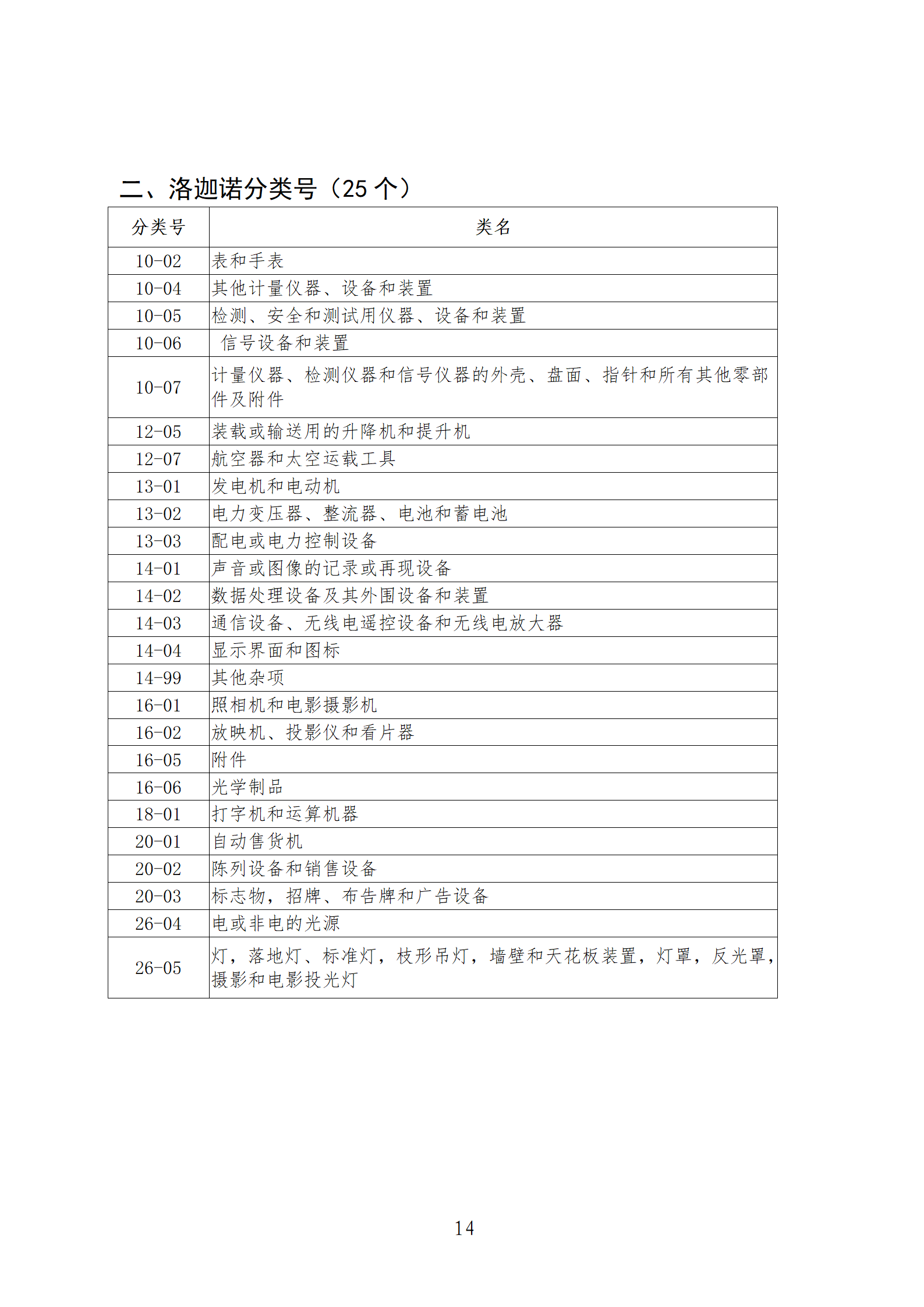 1件發(fā)明專利+參保10人以下需提供具備實(shí)際研發(fā)能力及資源條件的證明材料方可申請(qǐng)專利快速預(yù)審主體備案｜附通知