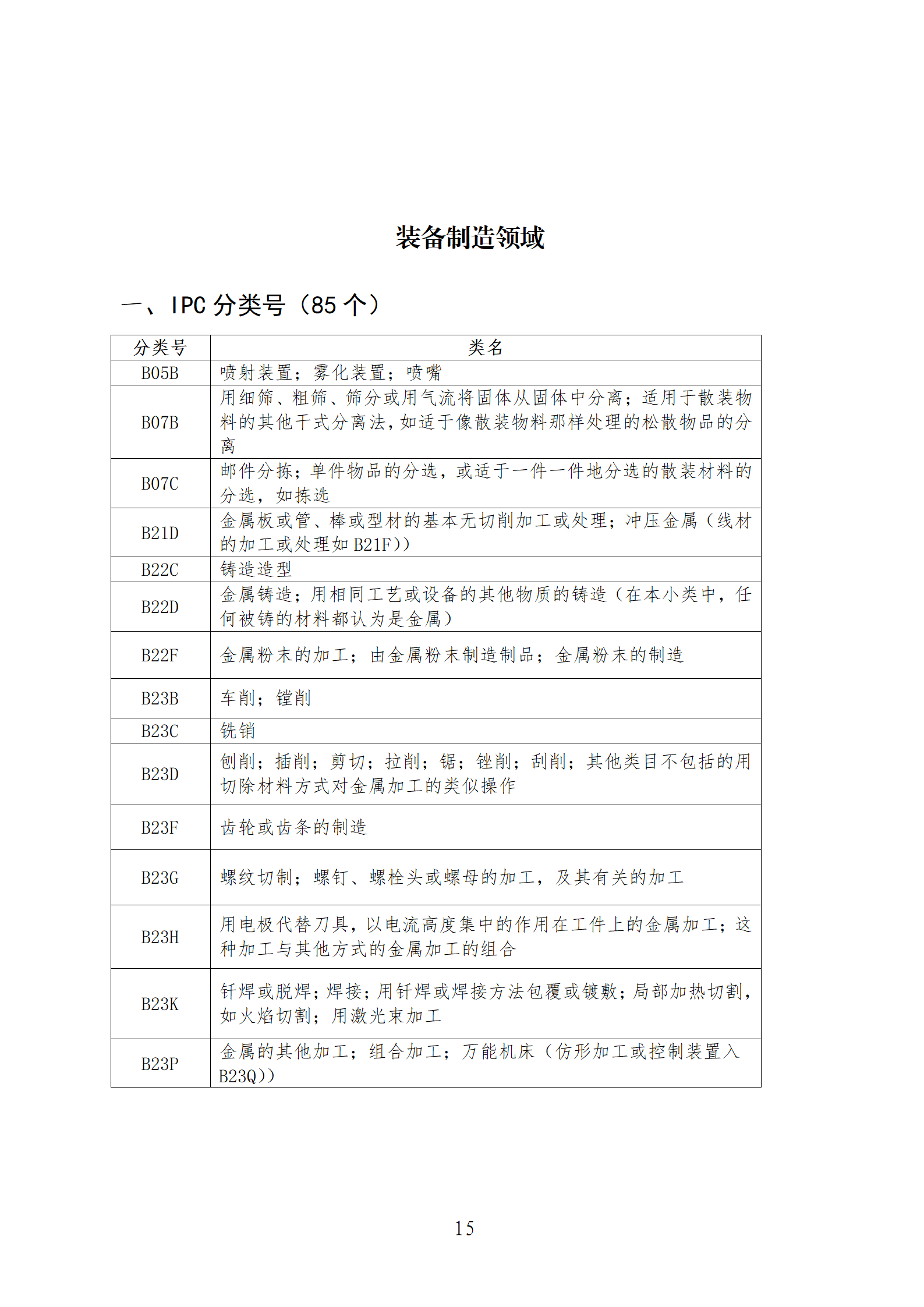 1件發(fā)明專利+參保10人以下需提供具備實(shí)際研發(fā)能力及資源條件的證明材料方可申請(qǐng)專利快速預(yù)審主體備案｜附通知