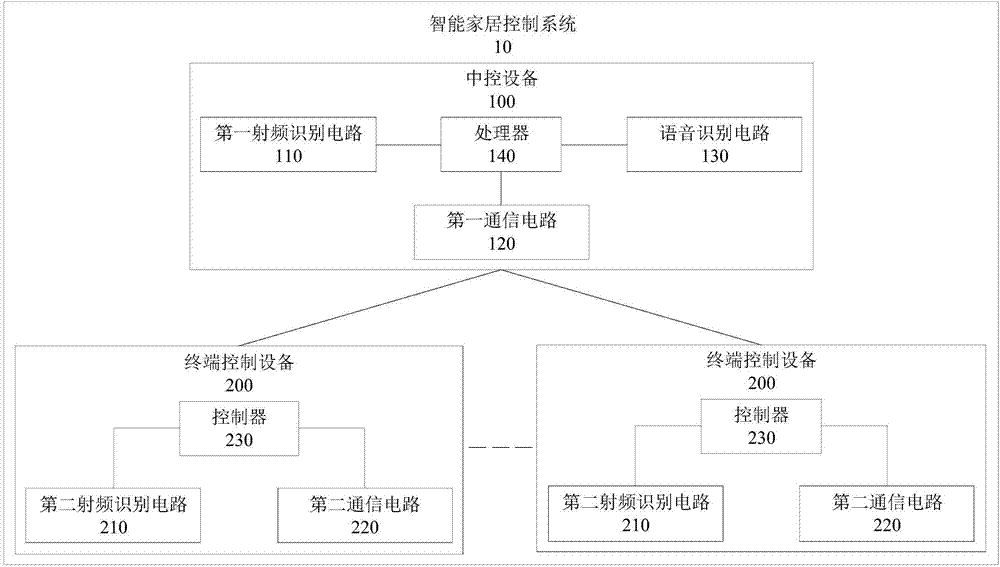 運用TRIZ挖掘非常規(guī)替代方案的實例探析，助力高質量專利撰寫之從權布局