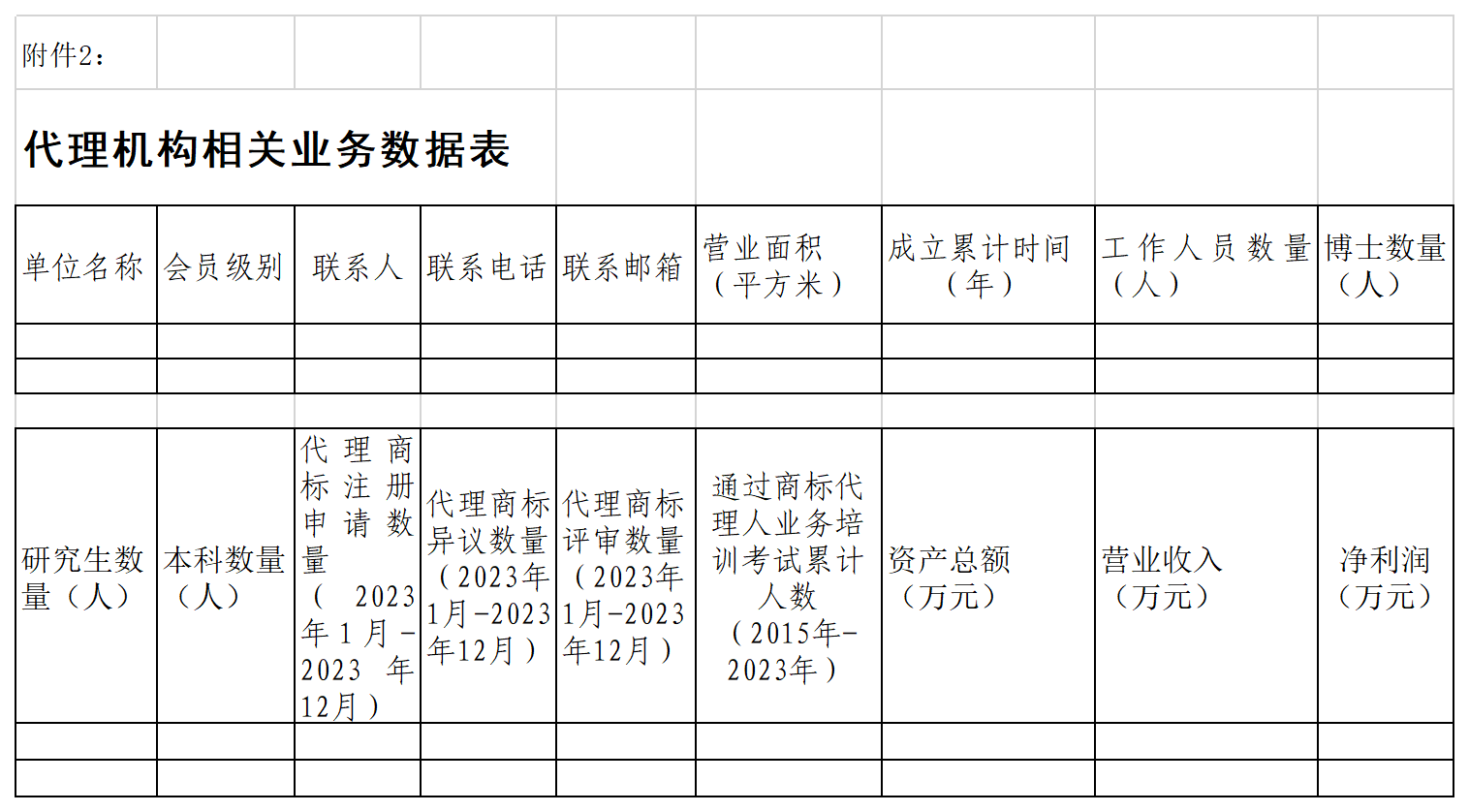 2023年度優(yōu)秀商標(biāo)代理機(jī)構(gòu)、優(yōu)秀商標(biāo)法務(wù)團(tuán)隊(duì)及個(gè)人認(rèn)定工作開(kāi)始！