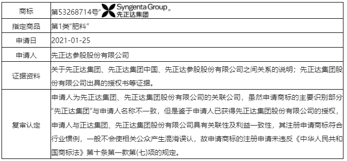 誤認(rèn)條款中的“與申請人名義存在實(shí)質(zhì)性差異”應(yīng)如何克服