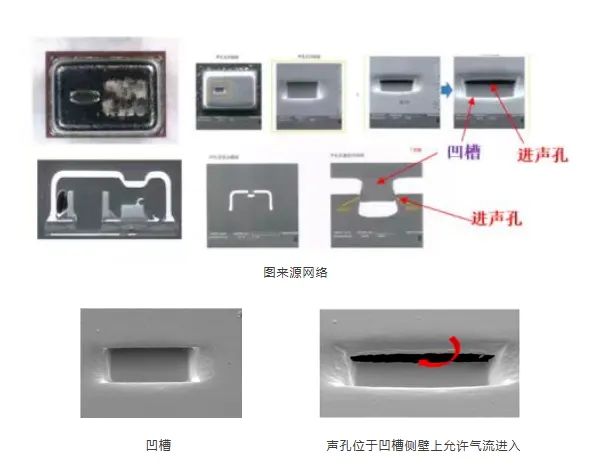 被撕開的“牛鼻子” ——從歌爾訴敏芯專利侵權(quán)一案淺析專利保護范圍的界定及現(xiàn)有技術(shù)抗辯中的若干問題