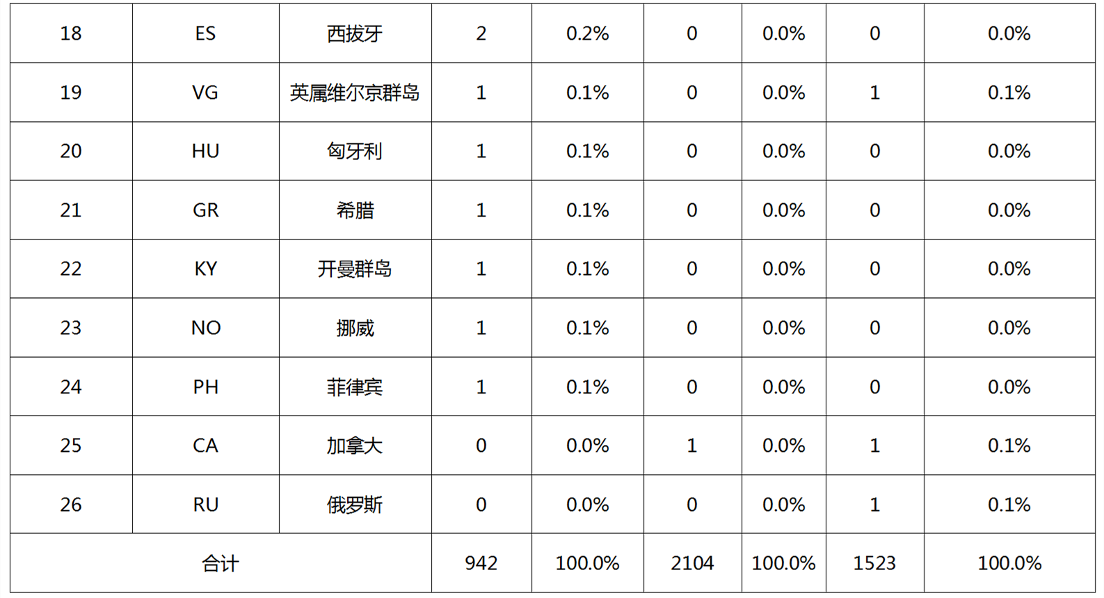 專利無效宣告請求在法律、戰(zhàn)略層面的作用以及提高證據(jù)檢索質(zhì)量的關(guān)鍵因素