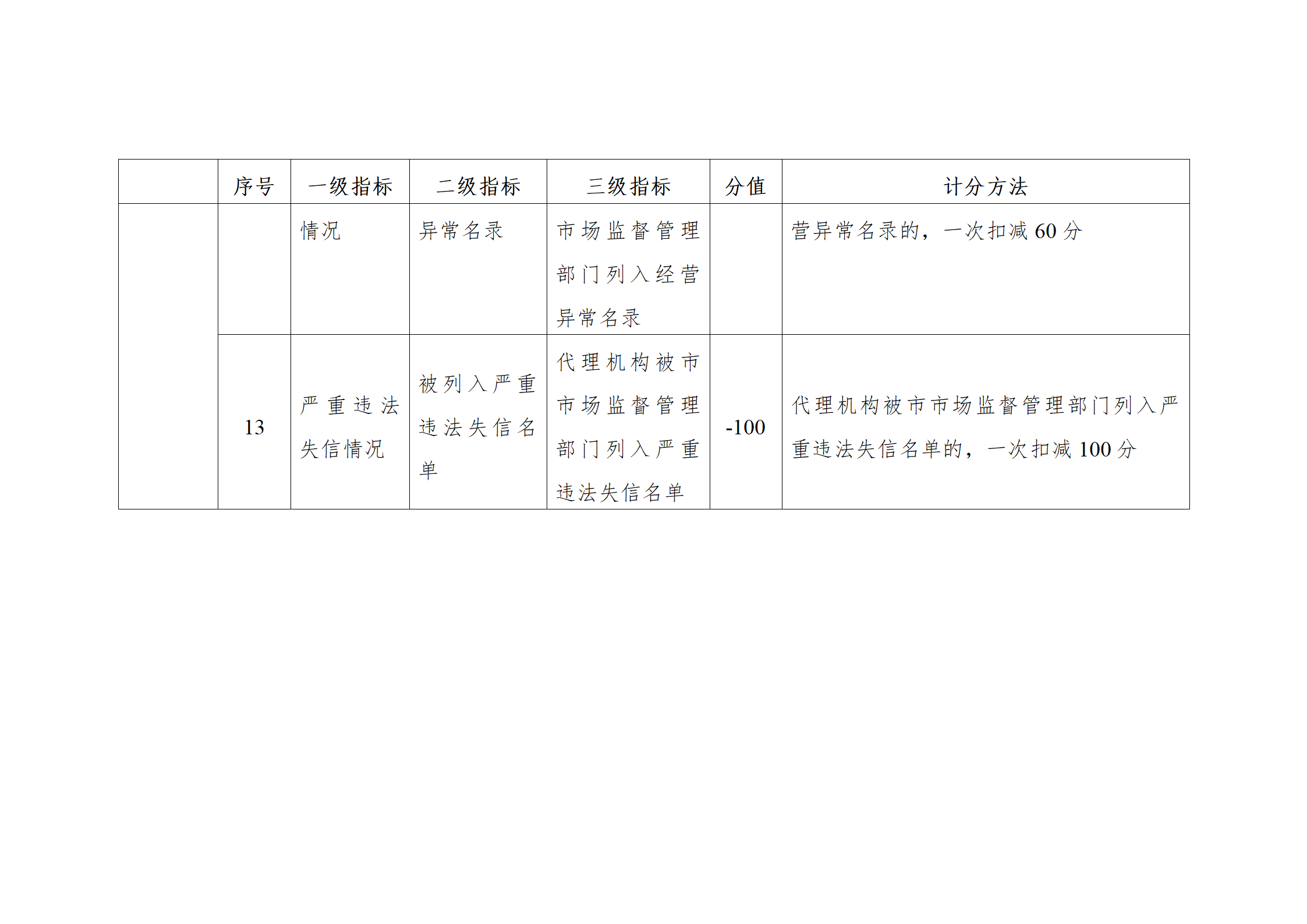 珠海將實(shí)施知識(shí)產(chǎn)權(quán)代理機(jī)構(gòu)信用分級(jí)分類監(jiān)管！