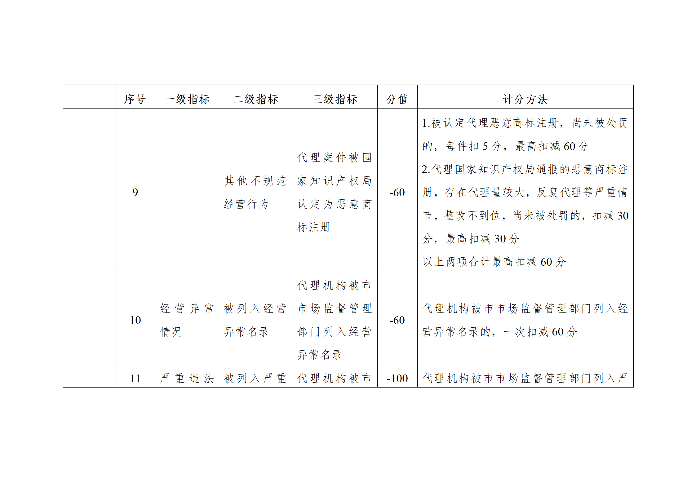 珠海將實(shí)施知識(shí)產(chǎn)權(quán)代理機(jī)構(gòu)信用分級(jí)分類監(jiān)管！