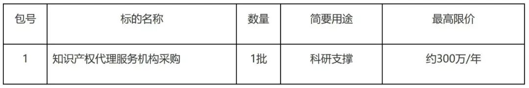 發(fā)明專利最高限價3800元，實用新型2000元！中國科學院長春某研究所300萬采購知識產(chǎn)權(quán)代理服務(wù)