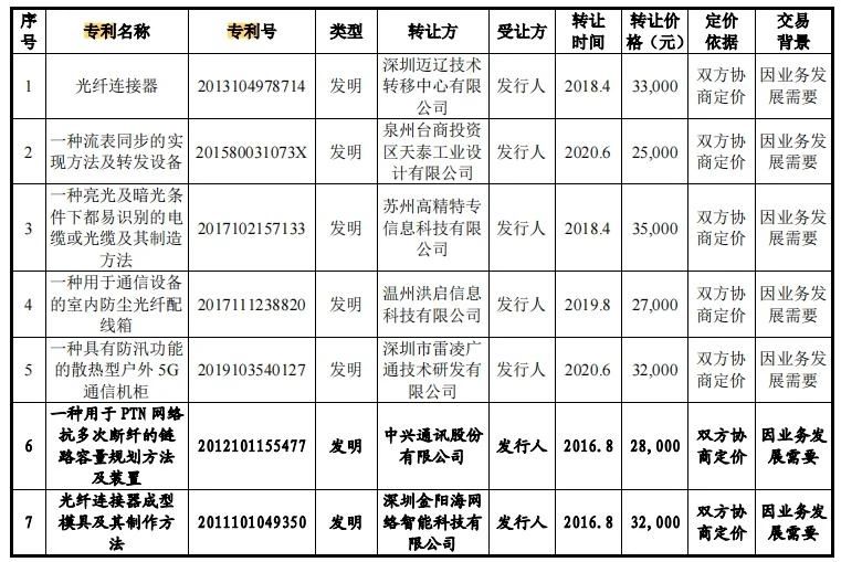 #晨報(bào)#美國(guó)ITC發(fā)布對(duì)功率轉(zhuǎn)換器模塊及包含該模塊的計(jì)算系統(tǒng)的337部分終裁；江西六部門(mén)聯(lián)合發(fā)文推行知識(shí)產(chǎn)權(quán)專員制度