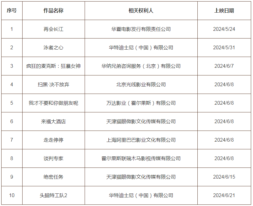 #晨報(bào)#今日起！2024年度專利代理師資格考試選擇考站；華為發(fā)起侵權(quán)訴訟，索賠75萬