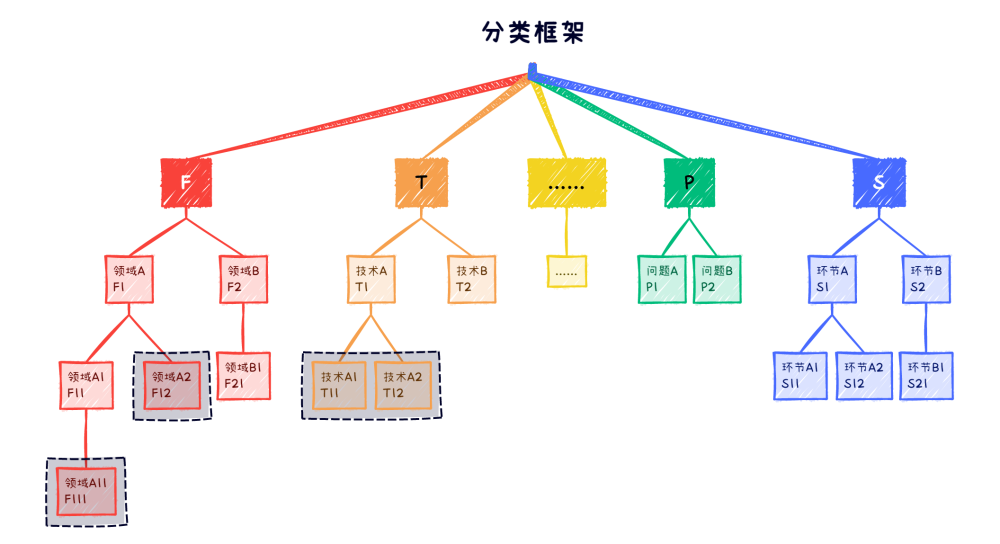 專利關(guān)聯(lián)度模型及應(yīng)用