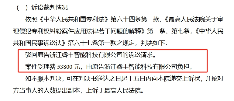 索賠1250萬訴訟一審判決出爐！仍有疑似IPO狙擊專利訴訟懸而未決