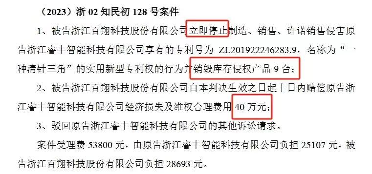 索賠1250萬訴訟一審判決出爐！仍有疑似IPO狙擊專利訴訟懸而未決