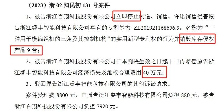 索賠1250萬訴訟一審判決出爐！仍有疑似IPO狙擊專利訴訟懸而未決