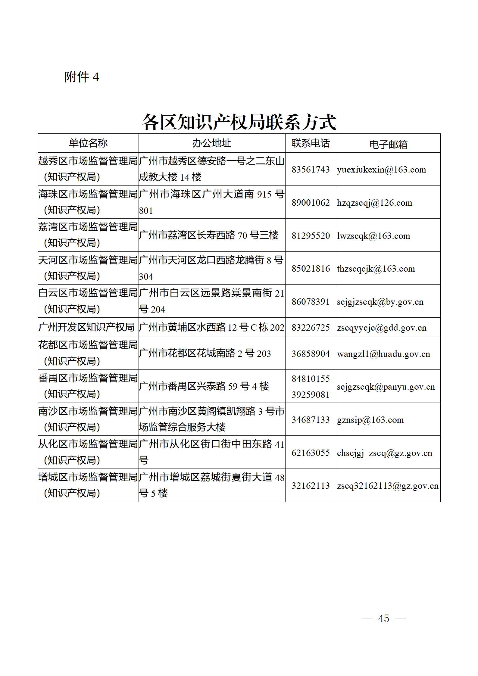 對(duì)完成專利代理師首次執(zhí)業(yè)備案的專利代理機(jī)構(gòu)，扶持不超過(guò)1萬(wàn)元