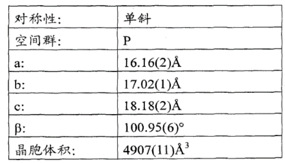 本專利說明書結(jié)合其他證據(jù)導(dǎo)致本專利被宣告無效？從利格列汀晶型專利無效案看已經(jīng)化合物新晶型專利的撰寫啟示