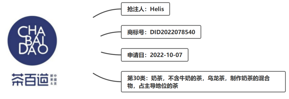 體系化監(jiān)測預(yù)警，超凡助力“茶百道”在印度尼西亞成功維權(quán)