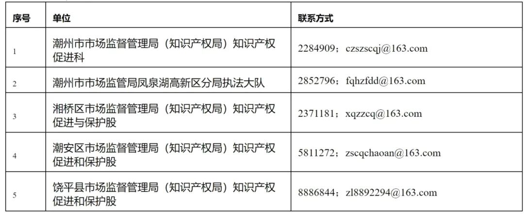 16個(gè)知識(shí)產(chǎn)權(quán)促進(jìn)類項(xiàng)目！潮州市2024年知識(shí)產(chǎn)權(quán)促進(jìn)類項(xiàng)目開始申報(bào)