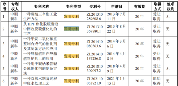 #晨報(bào)#美國(guó)專利商標(biāo)局和英國(guó)知識(shí)產(chǎn)權(quán)局同意就標(biāo)準(zhǔn)必要專利相關(guān)政策開展合作；華為公開飛行機(jī)器人發(fā)明專利