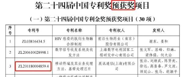 1件錯失金獎的專利，涉訴案件已向最高院申請再審