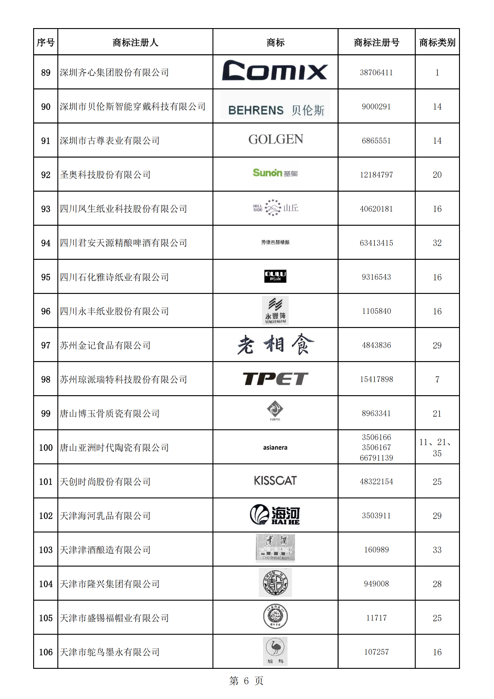 《第一批輕工業(yè)重點(diǎn)商標(biāo)保護(hù)名錄》即將發(fā)布 | 附名錄