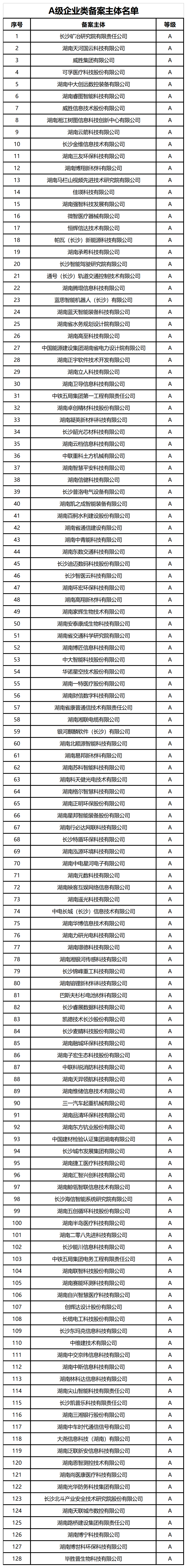 39家A+、A級專利代理機(jī)構(gòu)被給予專利預(yù)審、維權(quán)、確權(quán)優(yōu)先服務(wù)，55家C級列為重點(diǎn)監(jiān)管對象｜附名單