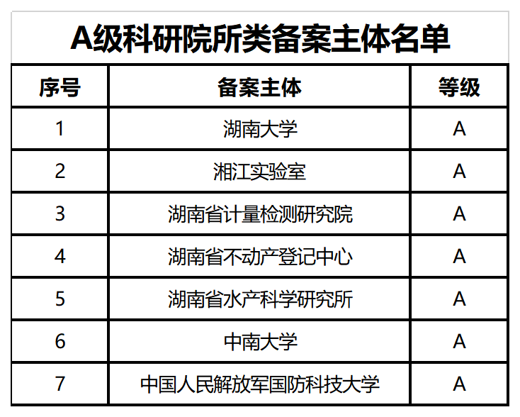 39家A+、A級專利代理機(jī)構(gòu)被給予專利預(yù)審、維權(quán)、確權(quán)優(yōu)先服務(wù)，55家C級列為重點(diǎn)監(jiān)管對象｜附名單