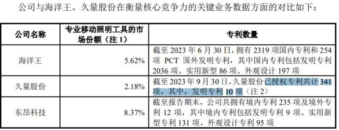 #晨報#“分?jǐn)?shù)線”已被搶注商標(biāo)；福建泉州聘用首批知識產(chǎn)權(quán)行政保護技術(shù)調(diào)查官