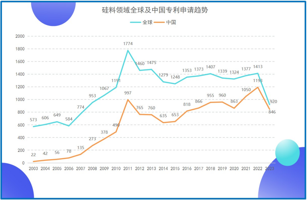 《光伏產(chǎn)業(yè)專利發(fā)展年度報告（2024）》發(fā)布 主要領(lǐng)域創(chuàng)新水平不斷提升