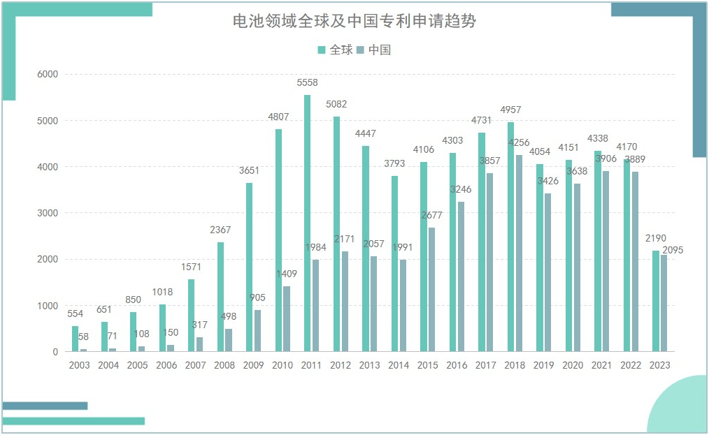 《光伏產(chǎn)業(yè)專(zhuān)利發(fā)展年度報(bào)告（2024）》發(fā)布 主要領(lǐng)域創(chuàng)新水平不斷提升