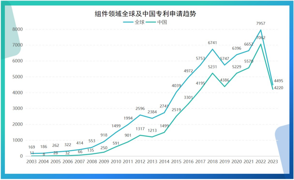 《光伏產(chǎn)業(yè)專(zhuān)利發(fā)展年度報(bào)告（2024）》發(fā)布 主要領(lǐng)域創(chuàng)新水平不斷提升