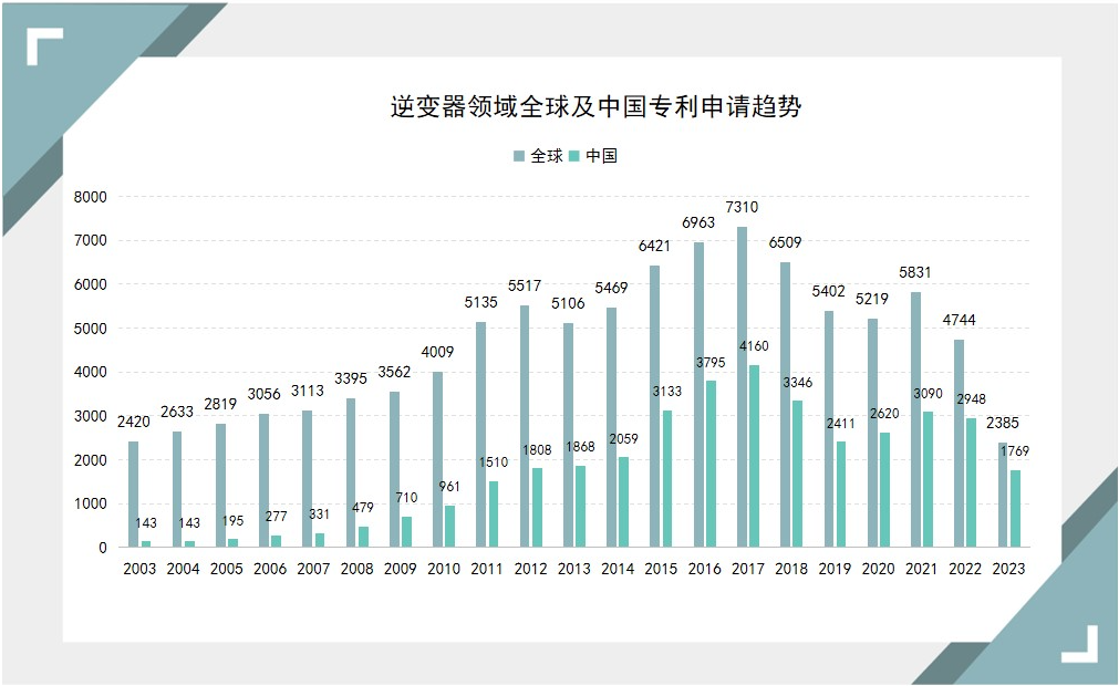 《光伏產(chǎn)業(yè)專(zhuān)利發(fā)展年度報(bào)告（2024）》發(fā)布 主要領(lǐng)域創(chuàng)新水平不斷提升