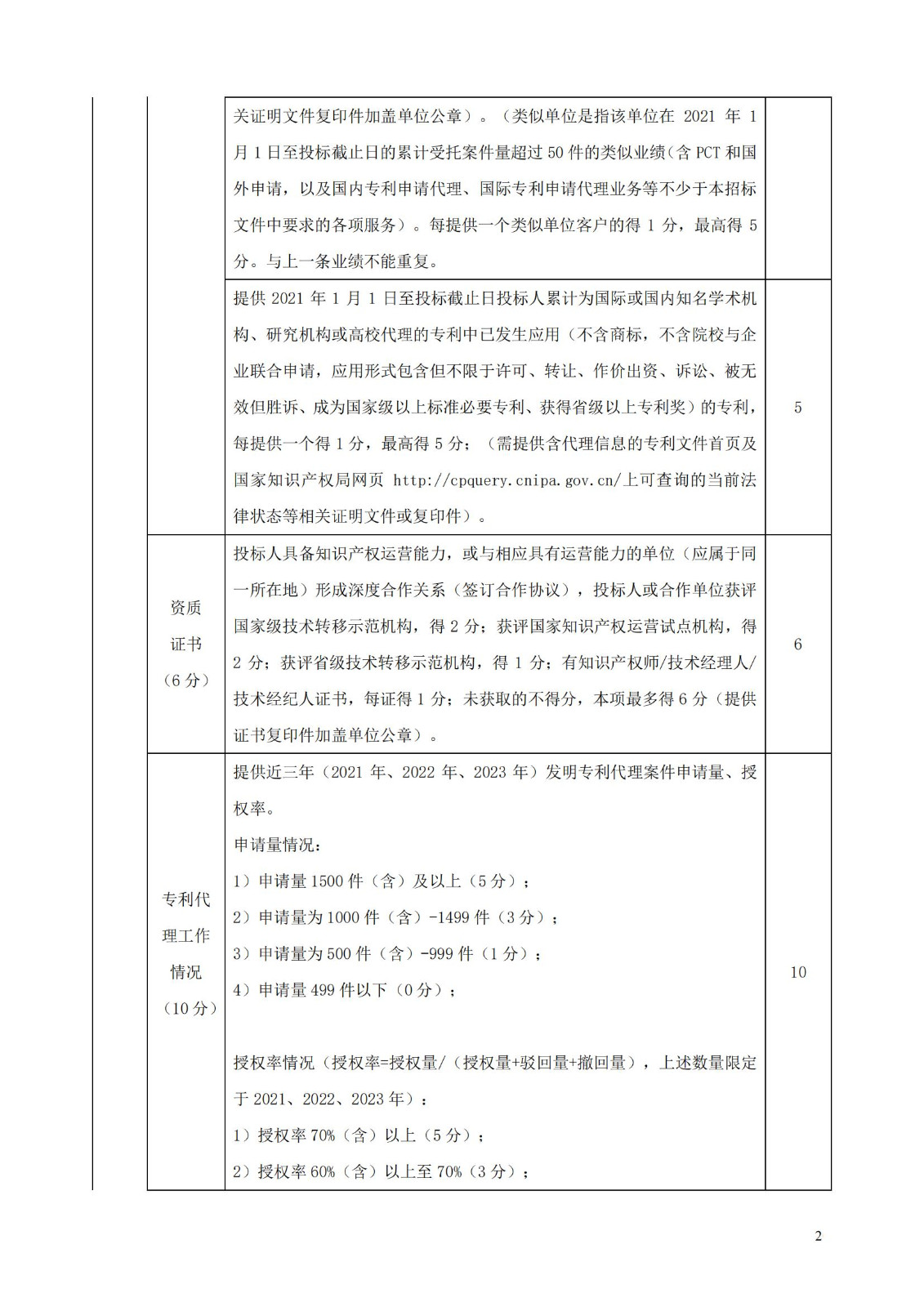 發(fā)明專利最高限價(jià)3800元，實(shí)用新型2000元，若代理專利非正常則退費(fèi)！中國科學(xué)院某研究所知識(shí)產(chǎn)權(quán)代理采購中標(biāo)公告