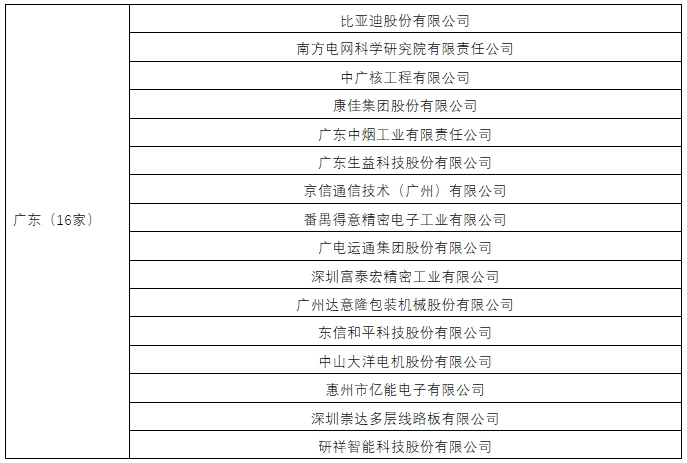 廣東等8省擴(kuò)大調(diào)查樣本數(shù)量！2024年專利調(diào)查工作開(kāi)展