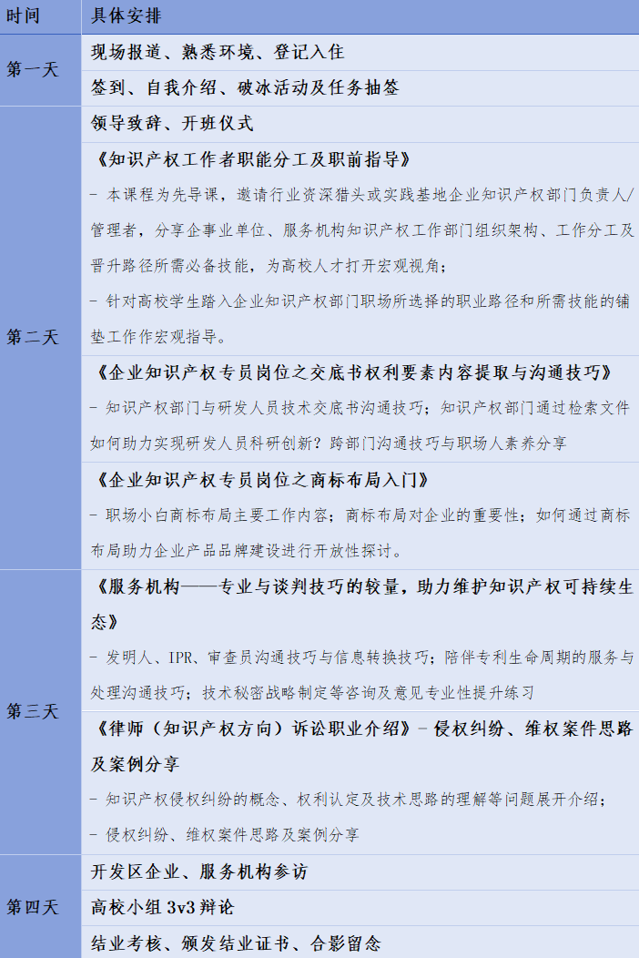 報(bào)名持續(xù)進(jìn)行中！中國(guó)知識(shí)產(chǎn)權(quán)培訓(xùn)中心（中新廣州知識(shí)城）實(shí)踐基地高校人才職前集訓(xùn)營(yíng)！