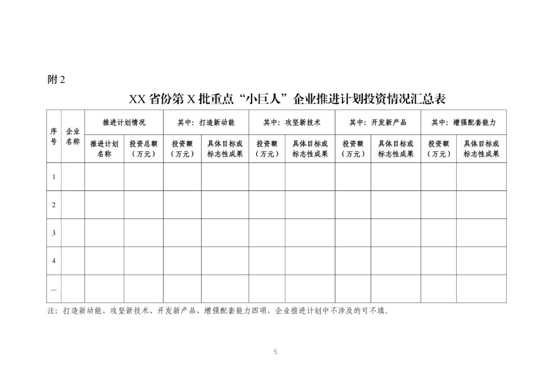 每家企業(yè)合計補貼600萬！財政部 工信部2024年首批支持1000多家“小巨人”企業(yè)進行財政獎補