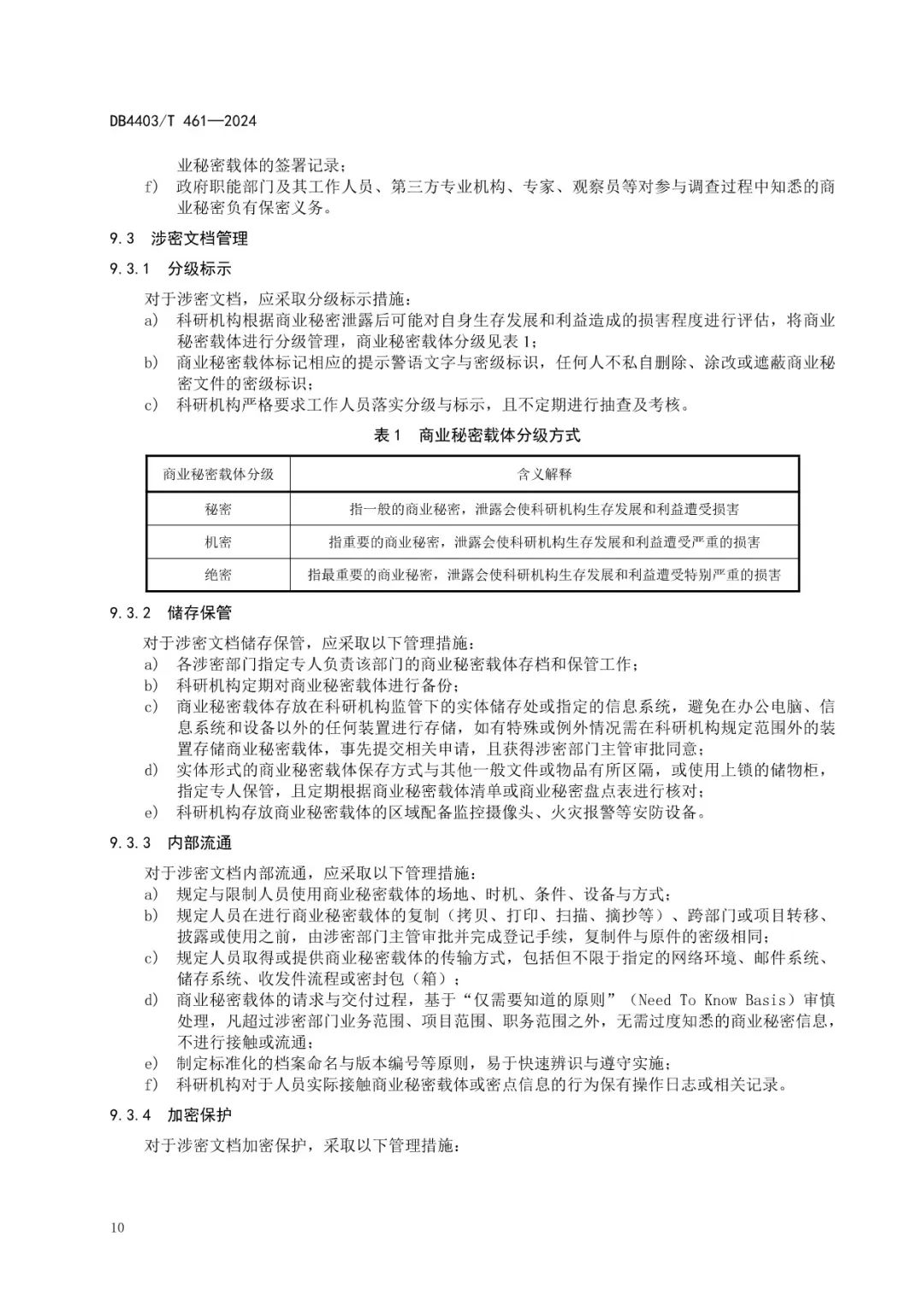 《科研機(jī)構(gòu)商業(yè)秘密保護(hù)管理規(guī)范》地方標(biāo)準(zhǔn)全文發(fā)布！