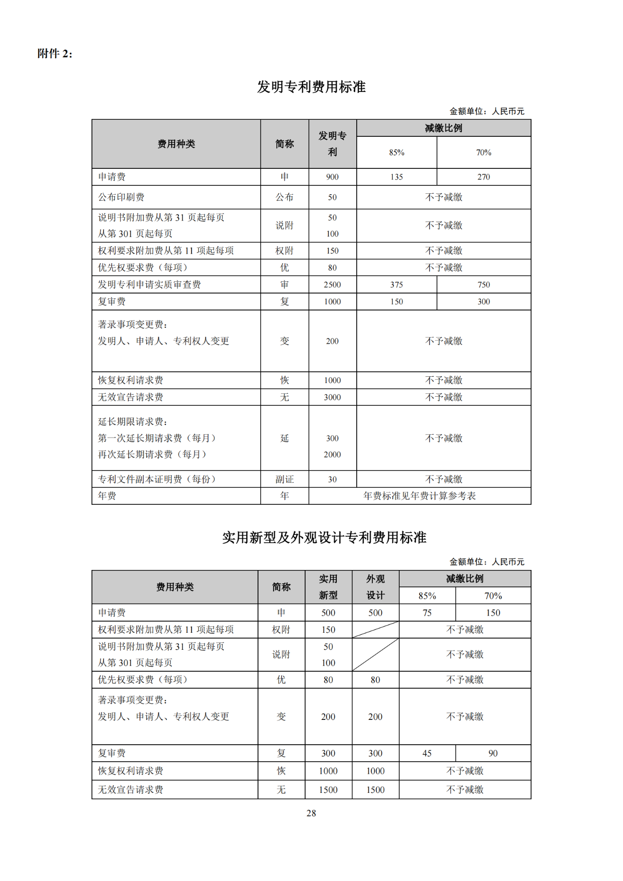 國知局：開通年費(fèi)及年費(fèi)滯納金繳納短信提醒服務(wù)｜附發(fā)明專利費(fèi)用標(biāo)準(zhǔn)、專利繳費(fèi)流程