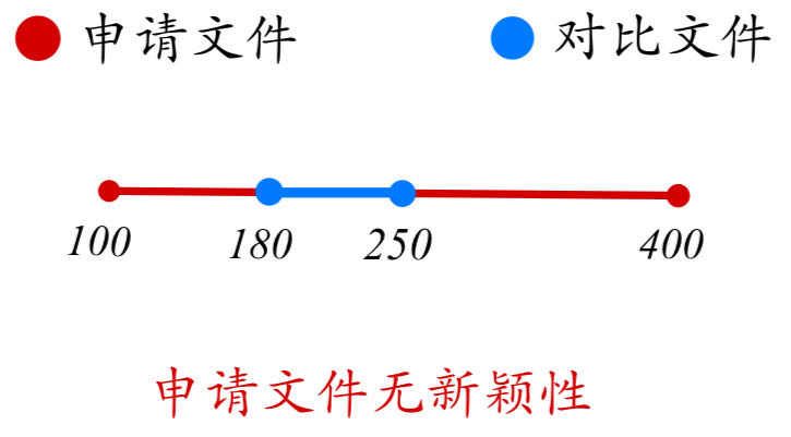 論專利文獻中涉及“數(shù)值或數(shù)值范圍”的專利審查（一）