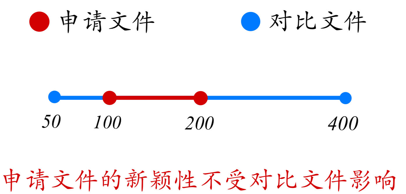 論專利文獻中涉及“數(shù)值或數(shù)值范圍”的專利審查（一）